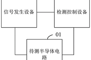 半導體電路的測試系統和半導體電路的測試方法