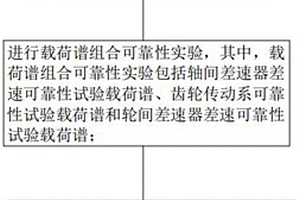 貫通橋總成測試方法和測試臺架