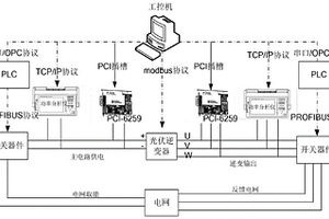 光伏逆變器高壓測試系統及測試方法