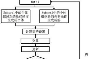 海上風電機組檢修全過程優化方法及系統