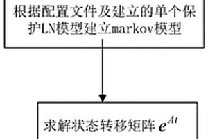 智能變電站繼電保護實時可靠性預測方法