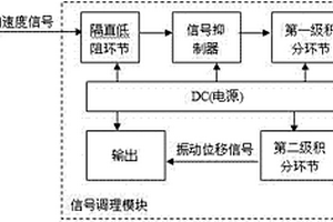 水電站機組振動測量監測方法