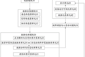 結構件裂紋征兆的探測系統、探測方法及挖掘機
