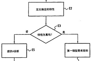 檢查物理系統模型的魯棒性