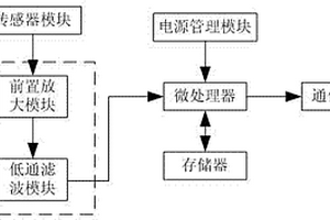 自修復光伏發電監測系統環境監測器及其實現方法