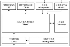 半導體存儲器老化測試核心板