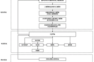 軋輥潛在失效檢測與剩余使用壽命預測專家系統