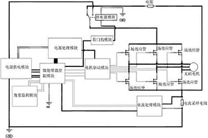 割草機的控制板監測系統及其監測方法