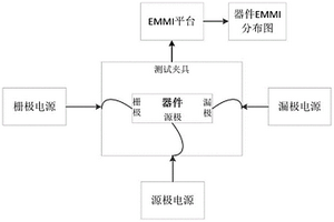 基于EMMI的化合物半導體器件直流測試系統