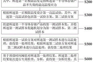 半導體存儲產品的集成式高溫測試方法及系統