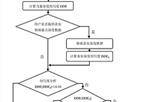 鋼材韌窩圖像深度均勻度的自動測量、分類方法及其系統