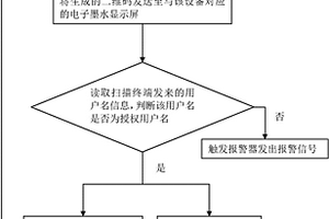 現場巡檢監督模塊及方法