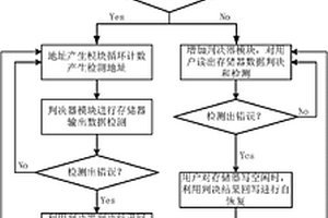 隨機存儲器的周期性自檢錯恢復方法