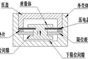 檢波器機芯質量體限位結構