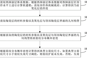 熱障涂層的裂紋擴展失效的檢測方法及系統