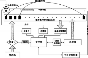 半導體激光器壽命測試裝置