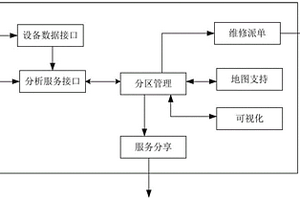 燃氣管道安全監測系統