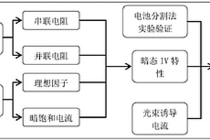 太陽電池局部電壓電流性能測試與驗證方法