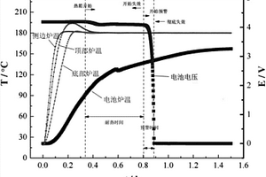 電池失效預警時間的檢測方法
