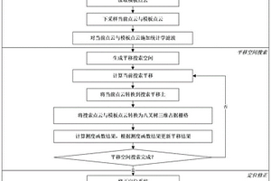 基于占據柵格配準的車底巡檢機器人單軸重定位方法