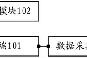 智能電表可靠性試驗自動監測裝置