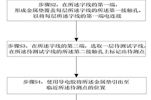 測試3DNAND字線電阻的方法
