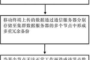 基于大數據的信息檢索方法