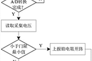 鉑電阻溫度傳感器快速自檢的實現方法