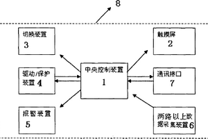 消防遠程監控巡檢控制裝置