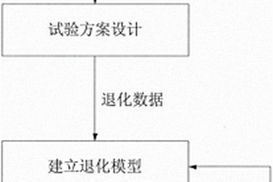 機載燃油泵退化試驗方案設計與壽命預測方法
