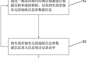 存儲器修復測試方法及系統