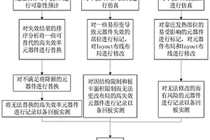檢測單板元器件失效率的方法、系統及測試板