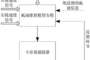 基于輪間差速的變電站巡檢機器人航跡推算方法與裝置