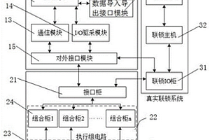 鐵路車站執行組電路的測試裝置、測試系統以及測試方法