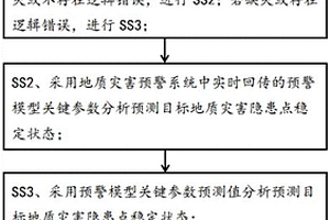 基于關鍵參數預測值降低地質災害預警系統故障率的方法
