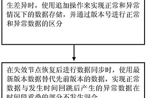 大數據環境下的數據檢索方法