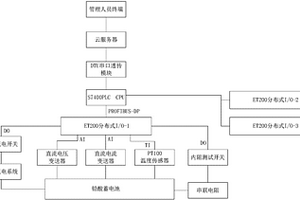 鉛酸蓄電池在線監測維護及預警系統及性能評估方法