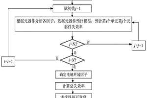 配網終端可靠性預測方法及系統