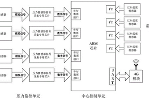 實驗室電測量設備檢測用夾具功能失效監控裝置