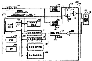 測試裝置與測試方法