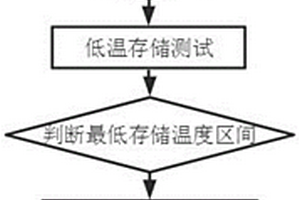 低溫鋰電池測試系統及方法