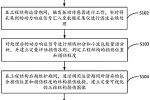 工程結構損傷遠程監測預警方法及系統