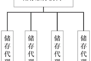磁盤故障預測系統、裝置及可讀存儲介質