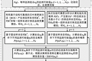 邊坡監測設計優化方法