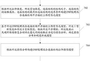 考慮插釘損傷的膠螺混合連接強度預測方法及系統