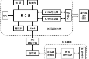摩托車遠程監測系統