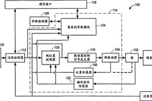 基于加速老化技術的聚合體組件的閥預測