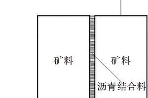 混合料礦料接觸面細觀強度的定量測試方法