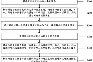 基于大數據和數字孿生的電池儲能站監測方法及系統