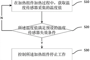 溫控系統溫度傳感器失效檢測方法、裝置、設備及介質